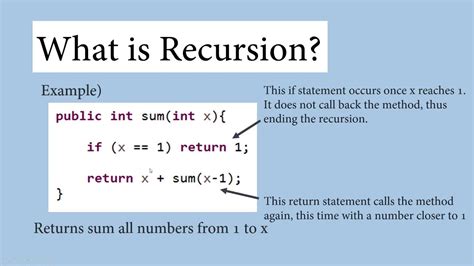 Java Recursion .